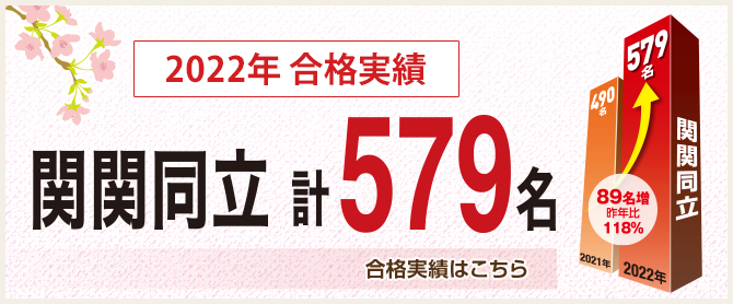 2022年大学合格実績