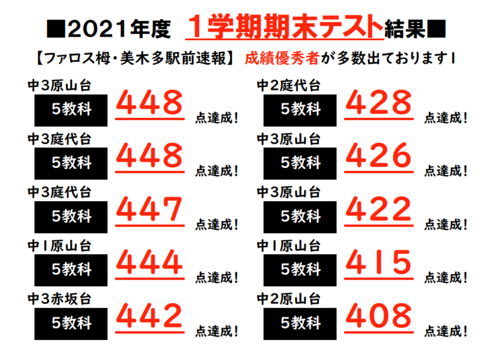 栂 美木多駅前教室 堺市の個別指導塾 個別指導塾ならファロス個別指導学院