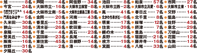 年 高校受験 合格実績 個別指導塾ならファロス個別指導学院